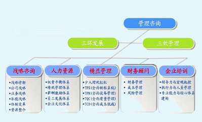 上海互幫企業管理咨詢有限公司 賦能企業，成就未來