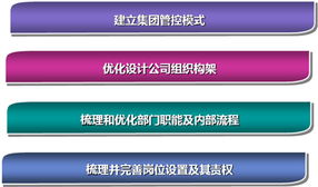 驅(qū)動(dòng)未來(lái) 汽車(chē)行業(yè)管理咨詢(xún)的核心價(jià)值與實(shí)踐路徑